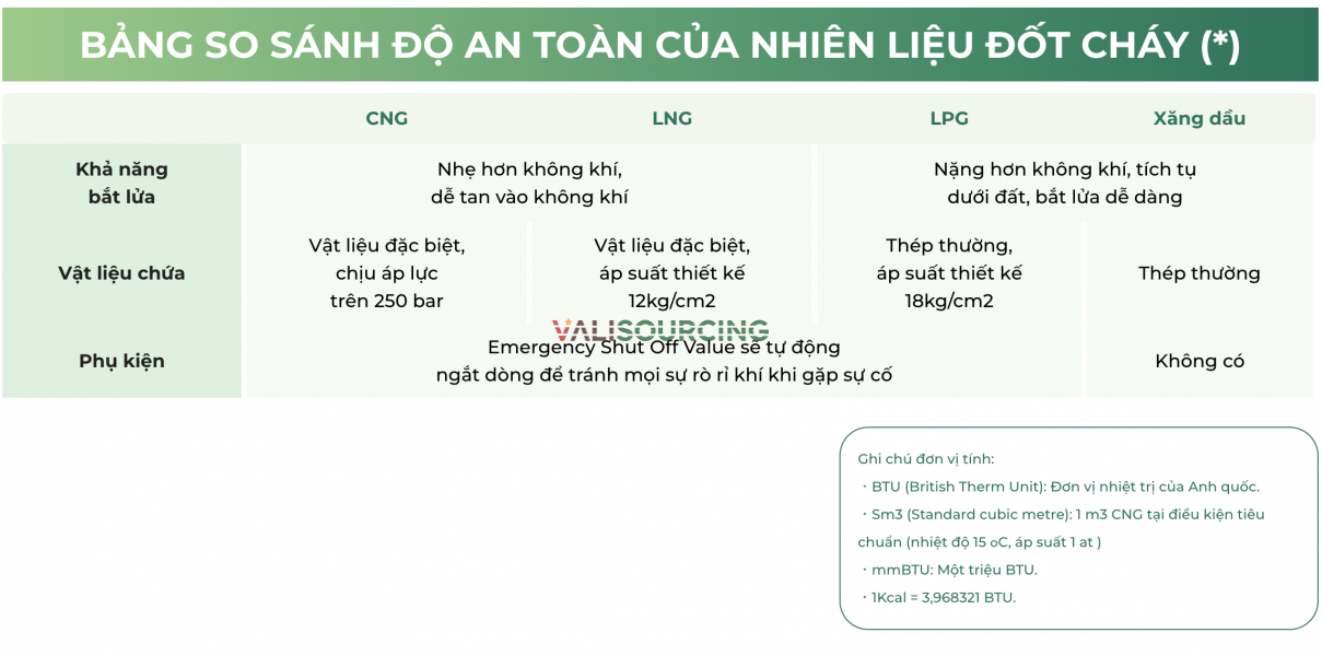 Compressed Natural Gas CNG for Transportation