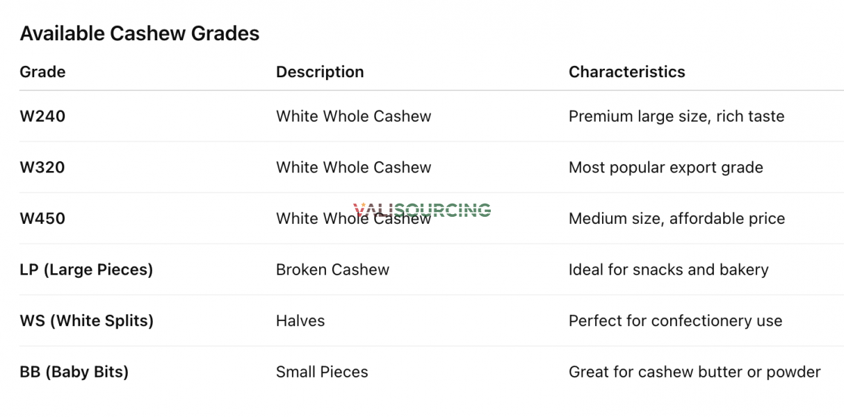 High Quality Vietnam Cashew Kernel